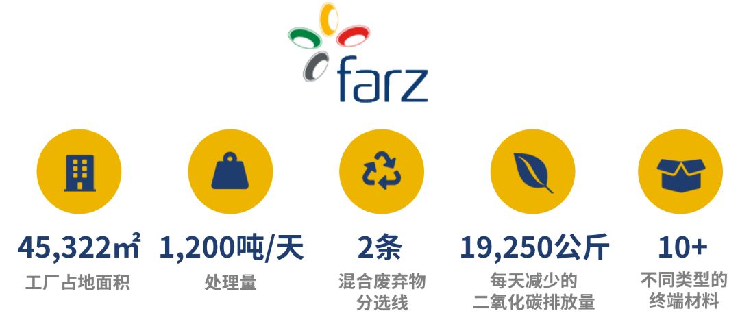 法爾茲垃圾分選核心數據