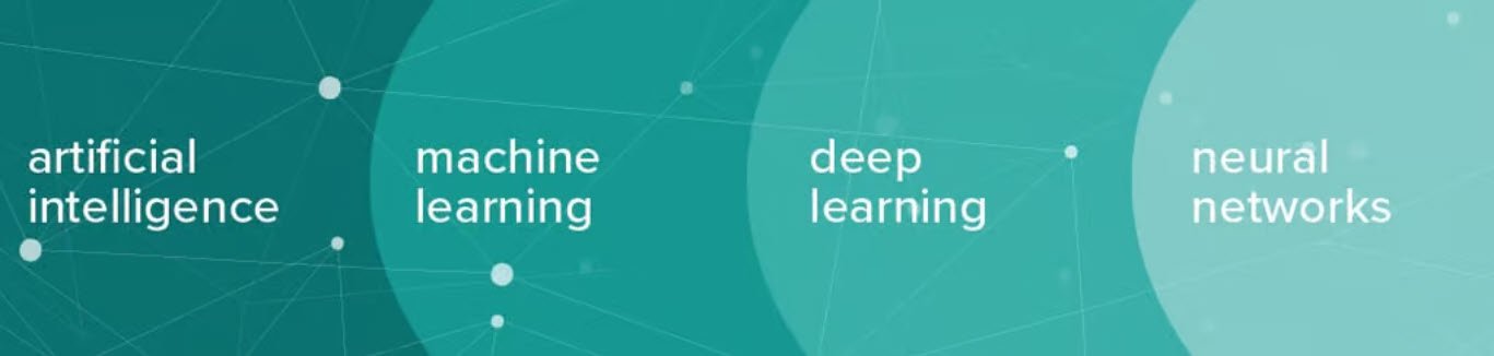 人工智能、深度學習與神經網絡